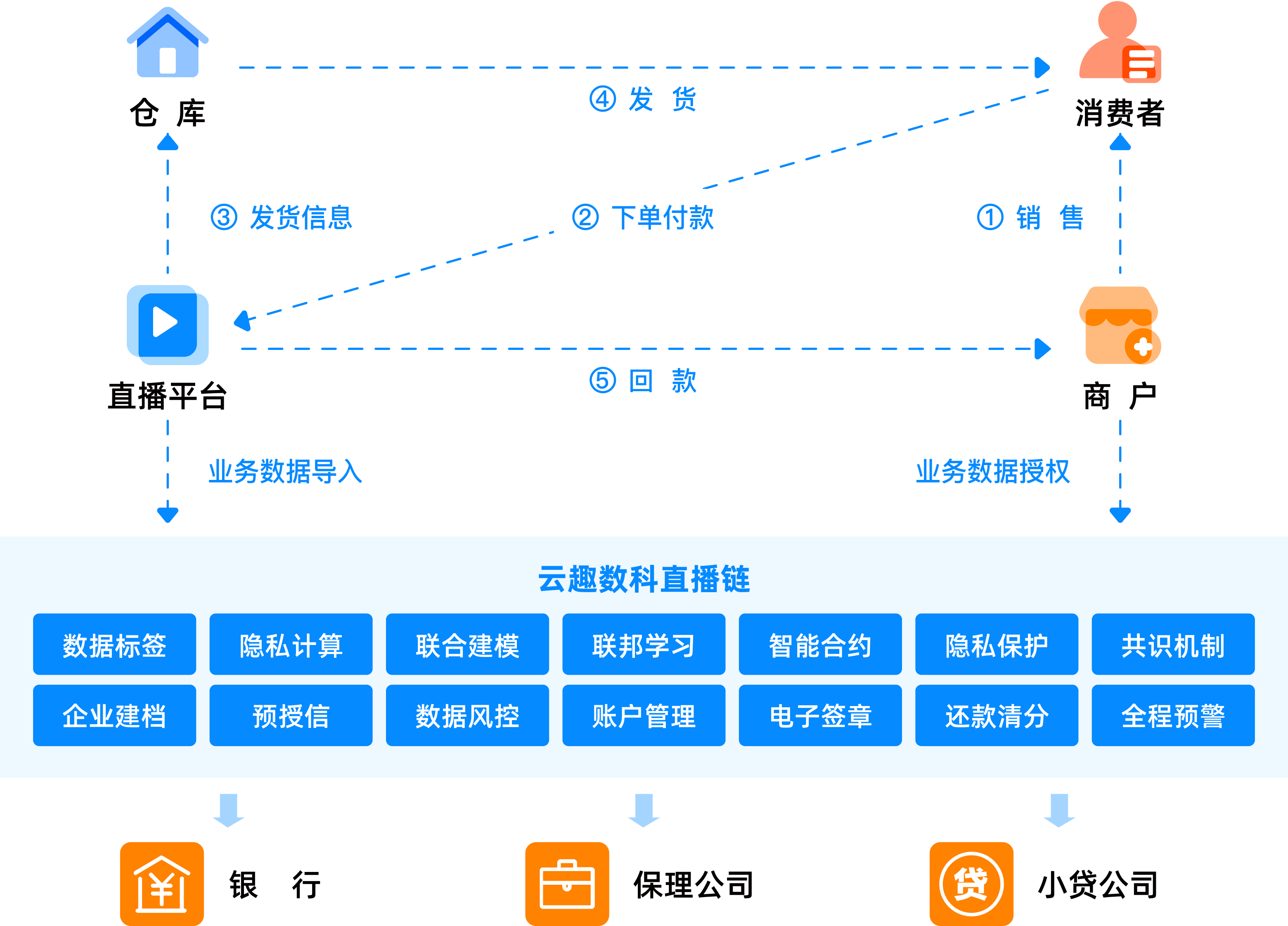 产品介绍图